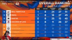 ANUNT IMPORTANT !!! | PMPL 2022 QUALY2 D2 | EST&4RM&VAMOS&4RB | PUBG Mobile LIVE