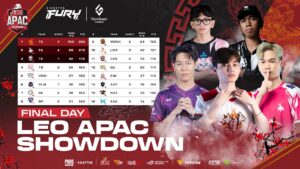 🏆🇻🇳 CES, 🇻🇳 TE, 🇻🇳 GE, 🇻🇳 UNP, 🇹🇭 AAA, 🇹🇭 T5, 🇹🇭 QC, 🇵🇭 AAP... | LEO PUBG TOURNAMENT 2022 - NGÀY 6