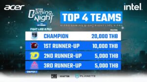 Nitro Gaming Night 2022 | PUBG #2