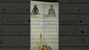 Pubg vs freefire#pubg #vs #freefire #gaming #pubgindia#pubgshorts #freefireindia #ytshorts#subscribe